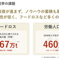 ソフトバンクと日本気象協会が「来店客・需要予測サービス サキミル」開発　小売・飲食業界向けにフードロス削減や勤務シフト最適化に