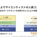 ソフトバンクと日本気象協会が「来店客・需要予測サービス サキミル」開発　小売・飲食業界向けにフードロス削減や勤務シフト最適化に