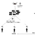 【ドローン×AI×XR】AIスマートグラス「3rd-EYE」とドローンで捜索支援　実用化に向けて消防本部と連携　ロックガレッジ