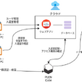顔認証で受付を無人化　AIアシスタント「PLEN Cube」に壁掛けタイプも登場　新宿のコワーキングスペースで実践導入