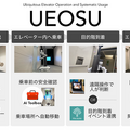 ugoのアバターロボットが三菱電機の「ロボット移動支援サービス」と連携 エレベーターや保安ゲートと通信
