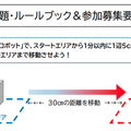 ロボットを作って学ぶ3日間「春休みロボットワークショップ2022」開催 からくりロボコン同時開催 瀬戸蔵ロボットアカデミー
