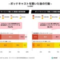 ポッドキャスト 聴く方法はSpotifyがAppleを抜いてトップ、利用は20代が最多、人気のジャンルはニュース　国内利用実態調査を発表