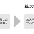 損害保険ジャパン レベル4自動運転サービス向け「自動運転システム提供者専用保険」を発表 自動搬送サービス「eve auto」に適用