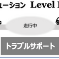 損害保険ジャパン レベル4自動運転サービス向け「自動運転システム提供者専用保険」を発表 自動搬送サービス「eve auto」に適用