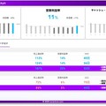 「JINS」がアクセンチュアの「AI Powered マネジメントコックピット」を導入　販売ロスを約65%削減、廃棄ロスは約10%削減