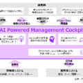 「JINS」がアクセンチュアの「AI Powered マネジメントコックピット」を導入　販売ロスを約65%削減、廃棄ロスは約10%削減