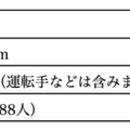 境町の自動運転バスが1年間の安定運行を達成 乗車人数は5,292人「2021年度クルマ・社会・パートナーシップ大賞」を受賞