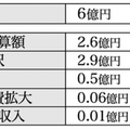 境町の自動運転バスが1年間の安定運行を達成 乗車人数は5,292人「2021年度クルマ・社会・パートナーシップ大賞」を受賞