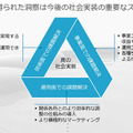 ティアフォー/川崎重工/KDDI/損保ジャパン/小田急/公園財団 自動配送ロボットの公道配送実証　西新宿で5Gと高精度測位を活用