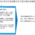ティアフォー/川崎重工/KDDI/損保ジャパン/小田急/公園財団 自動配送ロボットの公道配送実証　西新宿で5Gと高精度測位を活用