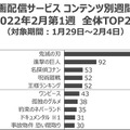 <p>シェア 0 ツイート 0 はてブ 0</p>