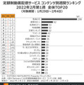 『鬼滅の刃』17週連続首位、2位は『進撃の巨人』 人気のある動画配信コンテンツ GEMランキング　ホラー2作品がランクイン