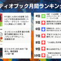 <p>シェア 0 ツイート 0 はてブ 0</p>