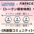 コエステ初のオリジナルキャラクター『蓮鬼ねむ』制作プロジェクト トークン発行型ファンディング『FiNANCiE』で開始