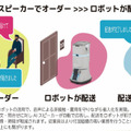 スマートスピーカーでオーダーして自動搬送ロボットが配送 エイム・テクノロジーズとTradFitが提携