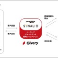デジタルヒューマン 豊富な表情と雑談能力を持った「AIキャラクターパッケージ」をギブリー社、rinna社と共同開発
