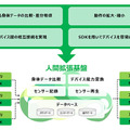 ドコモの6G「人間拡張」技術って何？綾瀬はるかさんがピアニストの角野隼斗さんとシンクロ　新CM動画を公開