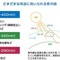 世界基準の除菌ロボットを開発！指定の場所へ無人運転、UV-C除菌「Mover UV-C」大規模施設にも対応　廣瀬無線電機