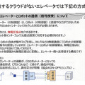 エイム・テクノロジーズ、独自開発アダプターを使ってロボットとエレベーター連携を簡単に可能に