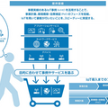 日立とソラコム、IoT導入プロセスの効率化と業界固有の課題解決を支援 「HGDI Connect」「HGDI Pro」を発表