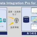 日立とソラコム、IoT導入プロセスの効率化と業界固有の課題解決を支援 「HGDI Connect」「HGDI Pro」を発表