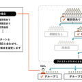 <p>シェア 0 ツイート 0 はてブ 0</p>