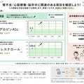 金沢大学と東芝、SOMPO 人工透析が必要な重症化を防ぐためのAIを開発　糖尿病患者への保健指導をAIが支援、QOL向上を目指す