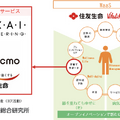 ユカイ工学と住友生命が業務提携 BOCCO emoを活用した「夫婦の明るい子育て応援サービス」 8月頃に実証実験を予定