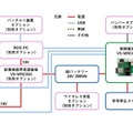 ヴイストンが可搬重量約40kgのメカナムホイール搭載、研究開発用台車ロボット「メカナムローバーVer.3.0」 を発売