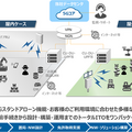 NTT東日本「手頃な料金」で「手間なく」ローカル5Gを利用できる「ギガらく5G」を発表 5月より提供開始