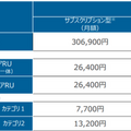 NTT東日本「手頃な料金」で「手間なく」ローカル5Gを利用できる「ギガらく5G」を発表 5月より提供開始