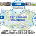 NTT東日本「手頃な料金」で「手間なく」ローカル5Gを利用できる「ギガらく5G」を発表 5月より提供開始