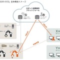 オカムラ、AI搭載の自律ピッキングロボットと遠隔操作のハイブリッド型物流自動化ソリューションのプロトタイプを公開へ