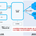NTTグループが「無人運航船」に必要な通信システムの技術実証に成功 東京湾で無人運航、陸上から遠隔操船を実施