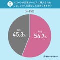 2022年中にドローン免許が国家資格化！男性の29.4％「免許を取得したい」ドローンに最も期待されている用途は　日本トレンドリサーチ