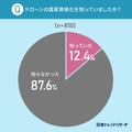 2022年中にドローン免許が国家資格化！男性の29.4％「免許を取得したい」ドローンに最も期待されている用途は　日本トレンドリサーチ