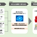 NTT西日本など、高知県佐川町のいちご栽培でAIを活用した実証実験　スマート農業とデータ解析で収穫量の増加と品質向上を目指す