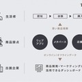 ドコモと三井不動産がRaaSで協業、リアルとメタバース両方の空間を体験できるストア「NEW POINT×THE-ST」が期間限定オープン