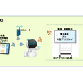 AIロボット「Kebbi Air」が英語授業をサポート　外国語指導助手の不足を解消　プログラミング標準実装