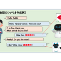 AIロボット「Kebbi Air」が英語授業をサポート　外国語指導助手の不足を解消　プログラミング標準実装