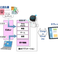 AIロボット「Kebbi Air」が英語授業をサポート　外国語指導助手の不足を解消　プログラミング標準実装