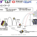 【速報】JAXAが「SLIM」月面プロジェクトを発表 跳ねて飛ぶ小型プローブと変形する移動ロボット「LEV」と共に月面へ