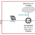 <p>シェア 0 ツイート 0 はてブ 0</p>