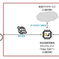 ZMPと凸版印刷がセキュリティ通信の実証を実施 ロボット管理クラウドとエレベーター制御システム間を安全安心に連携