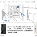 住宅とロボティクスの融合で新サービスを創出 旭化成ホームズとPreferred Roboticsが資本提携