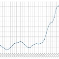 ウェザーニューズがヘリやドローン向けの風予報を提供開始　高解像度の強風リスクと瞬間風速予測で安全運航を支援
