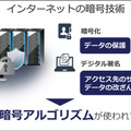 2030年 暗号は無力化する 量子でも破れない次世代暗号技術をソフトバンクがAlphabet発の米Sandbox AQと共同実験へ