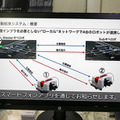 職人を助けるための実用ロボット　建ロボテック、全自動結束システムを開発