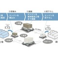 川崎重工が多用途UGV「ミュール」で無人自動運転の実験に成功　工場内のスマート物流で物資輸送の自動化を促進